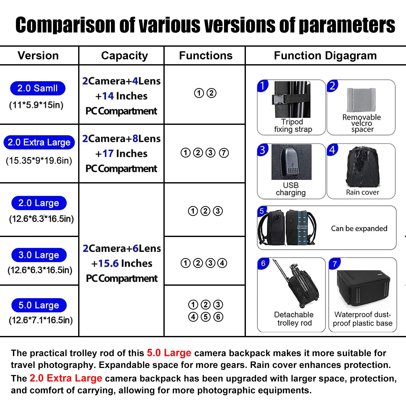 Camera Backpack Bag Profession - Camera Bag Waterproof review and price